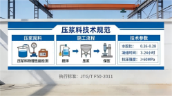桐城本地工厂讲解：说一遍公路压浆料和铁路压浆料的区别